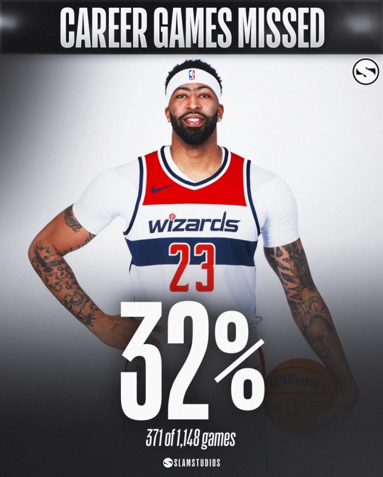 智慧体育-部分缺勤率较高的球员们！奥登缺勤率82% 本西&amp;罗斯超48% 罗伊43%